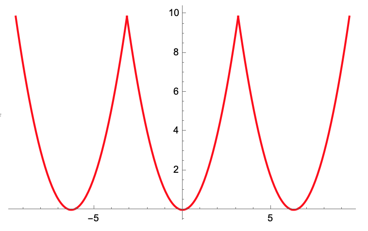 ExtensionPeriodicaCuadratica