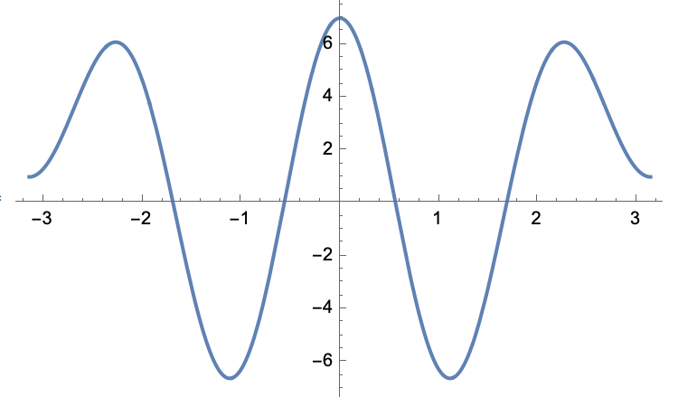 ExtensionPeriodicaCuadratica