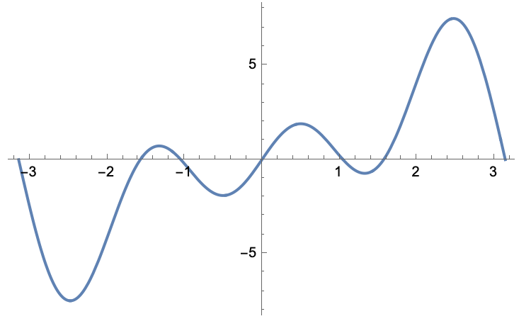 ExtensionPeriodicaCuadratica