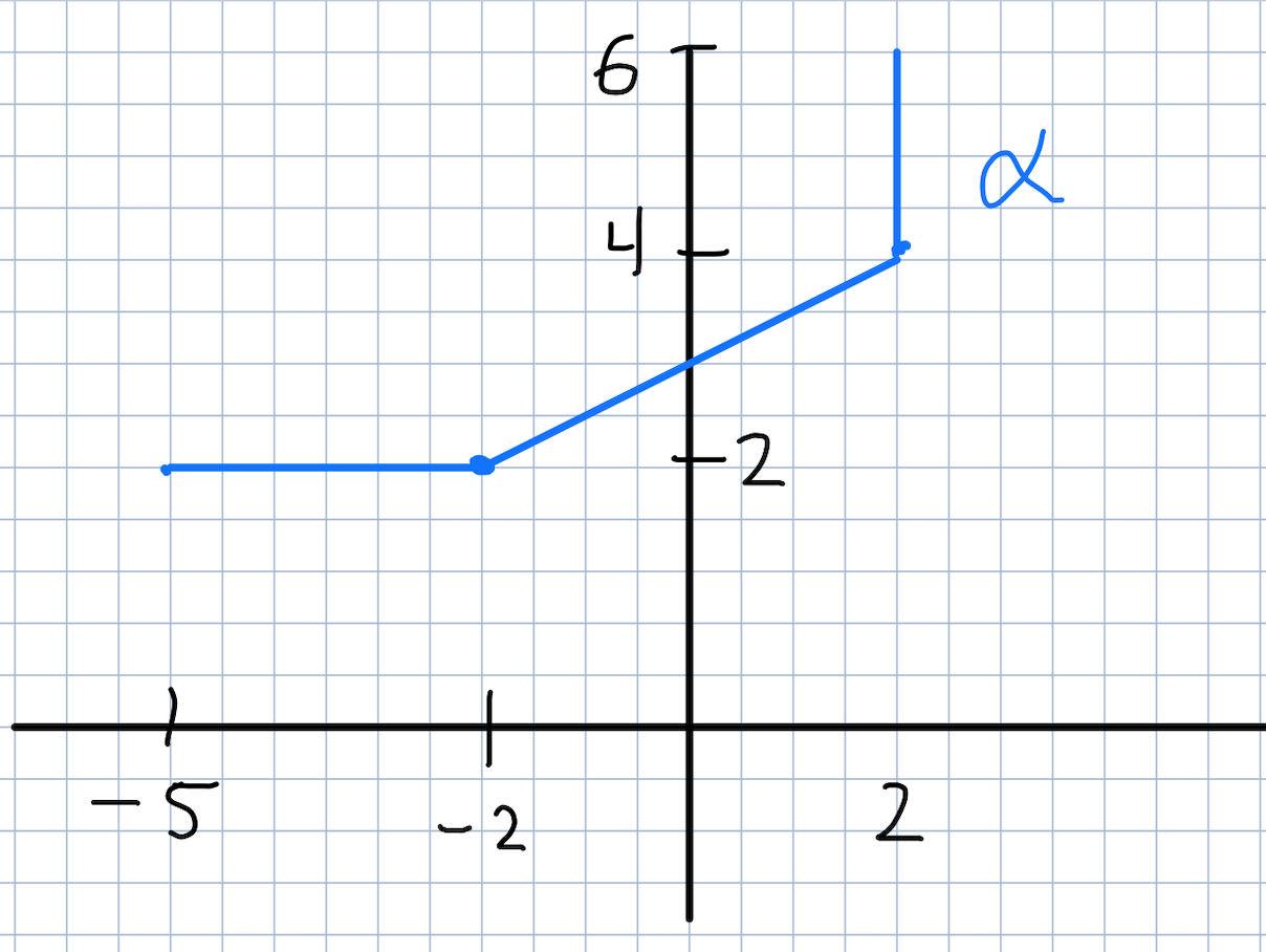 Fig1