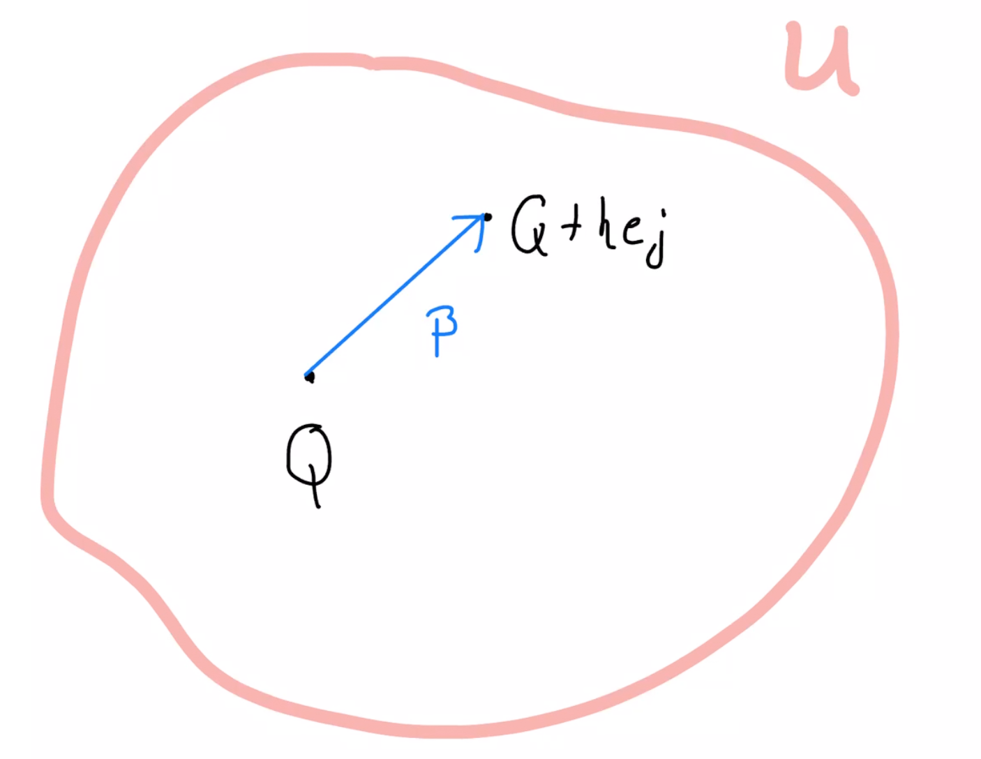 Fig1TFIL-1