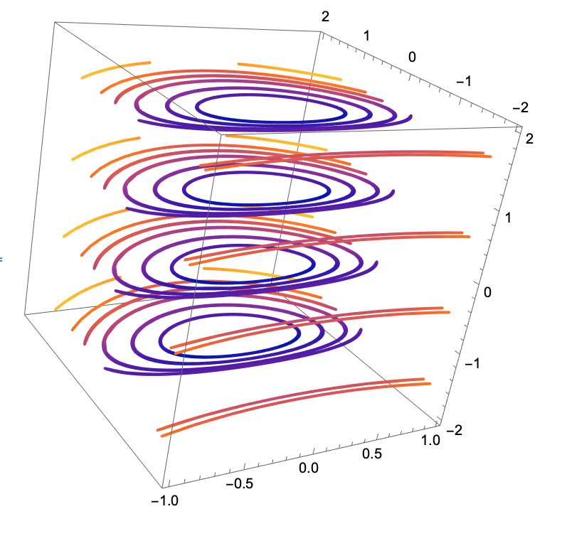 VectorField