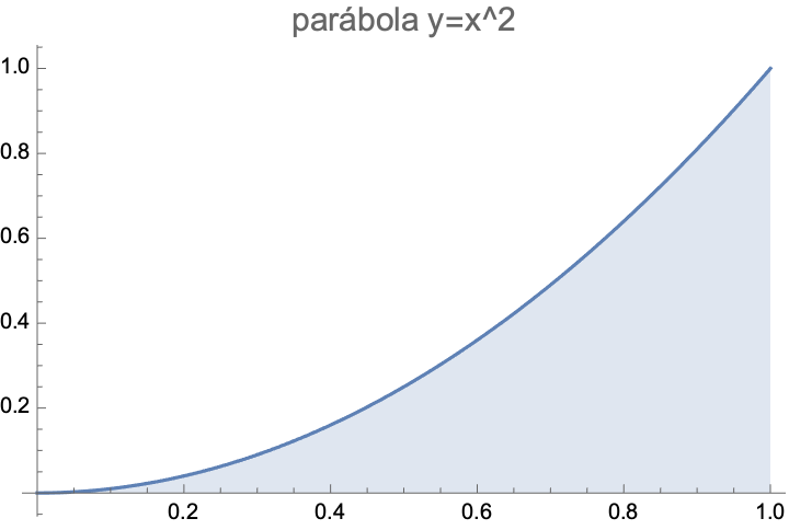 AreaBajoParabola