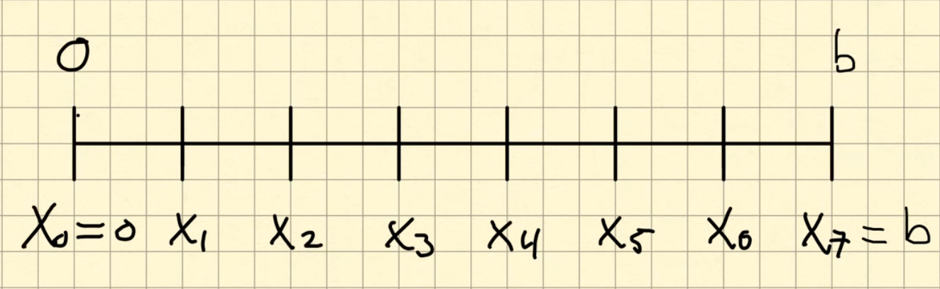 Particion