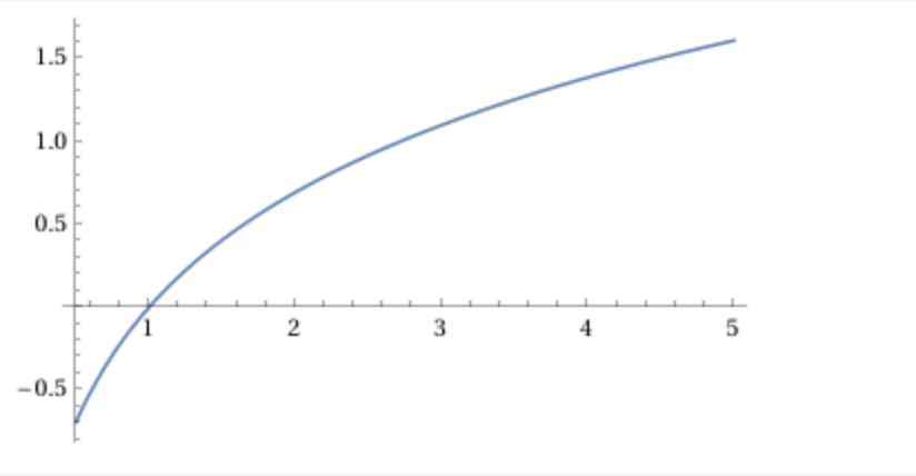Integrando-logaritmico