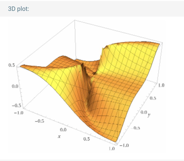 EjemploLimitesSobreRectas