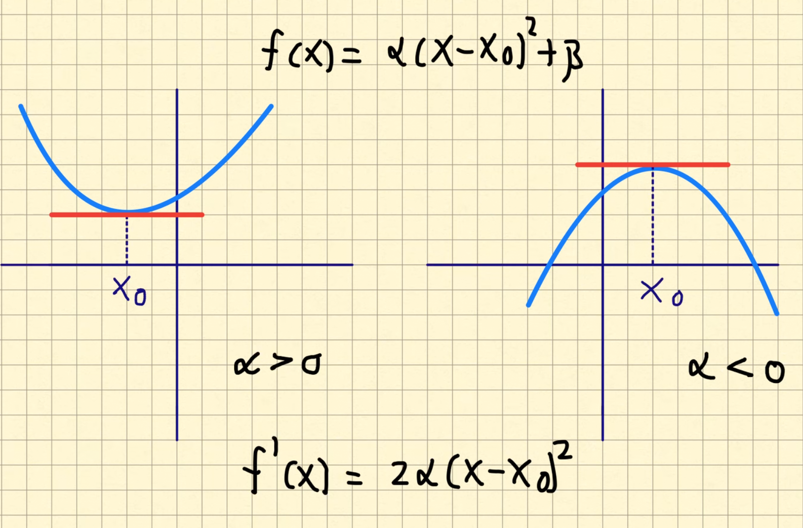 MaxMinLocalParabolas