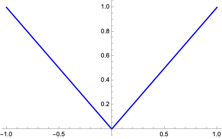 ValorAbsoluto