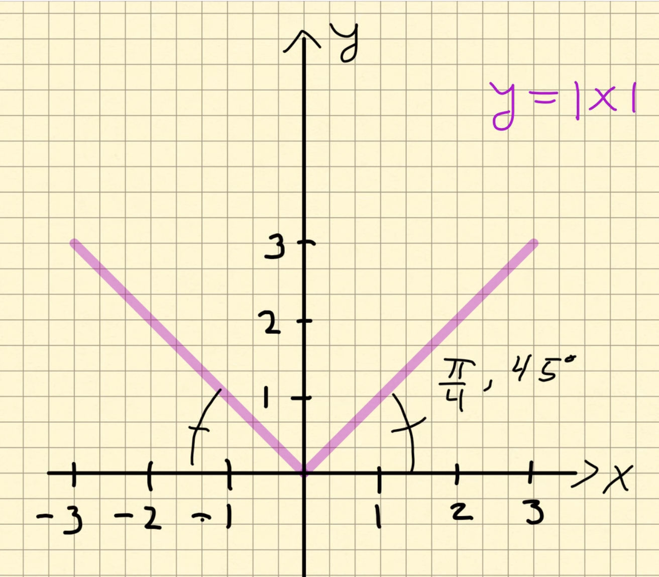 GraficaValorAbs