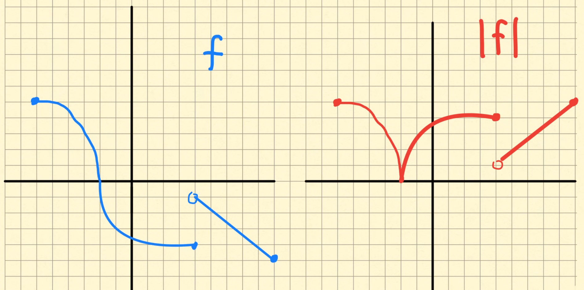 GraficasConValorAbs