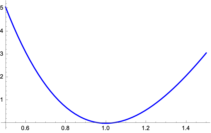 ValorAbsoluto