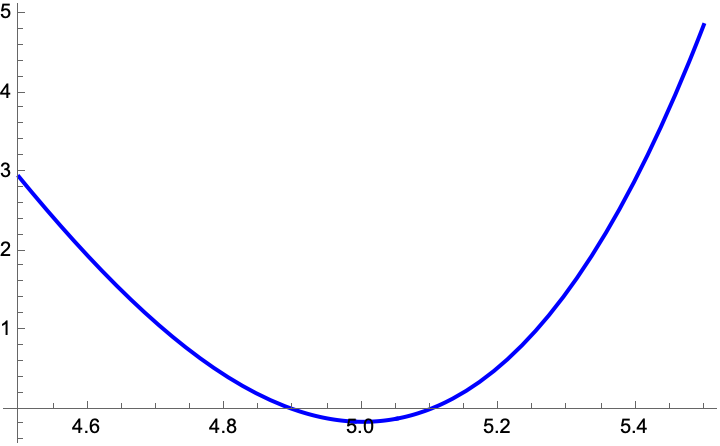 ValorAbsoluto