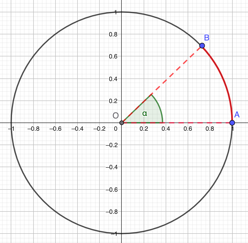 RadianesLongitud