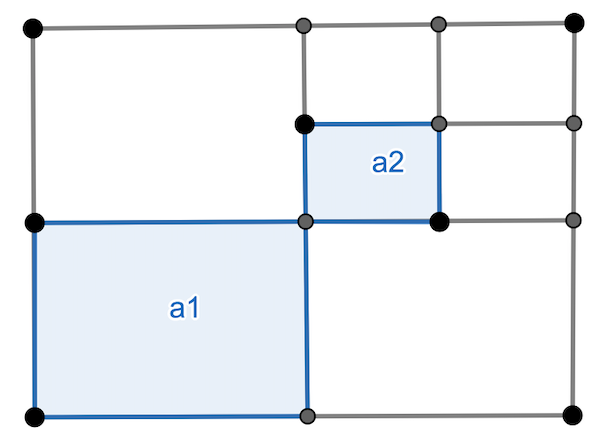 SupremoAreas